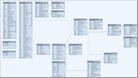 sap production order table.